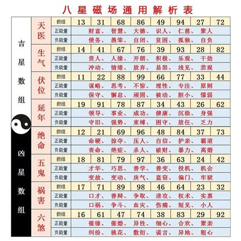 門號算命|數字吉兇查詢/號碼測吉兇（81數理）